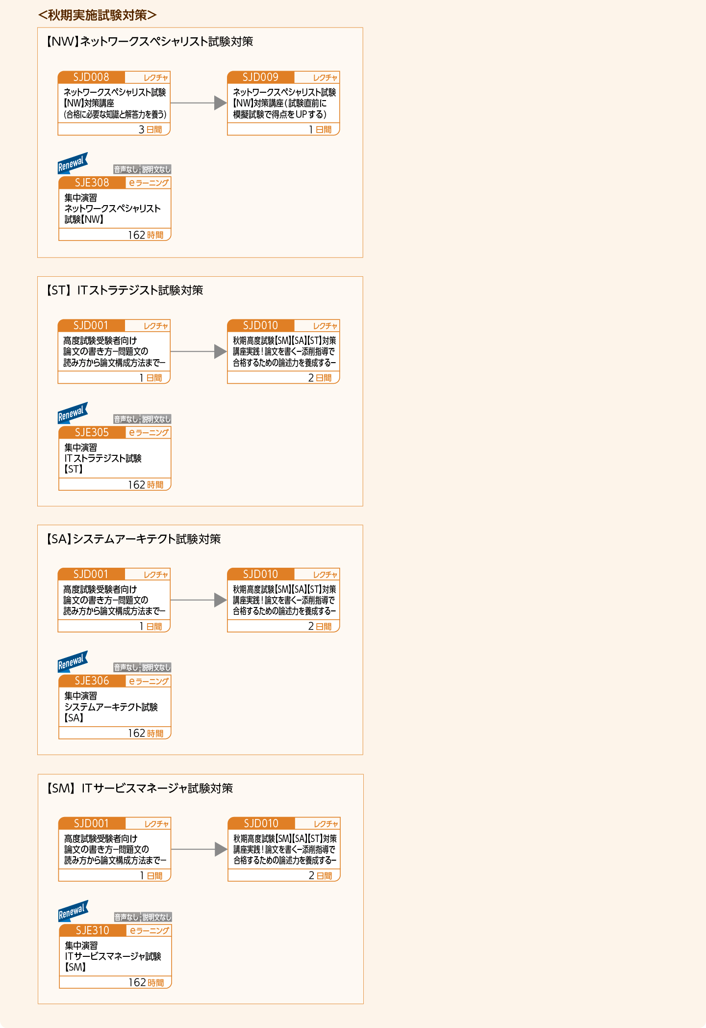 情報処理技術者試験の取得をめざす方のコースフロー＜春秋期実施試験対策＞