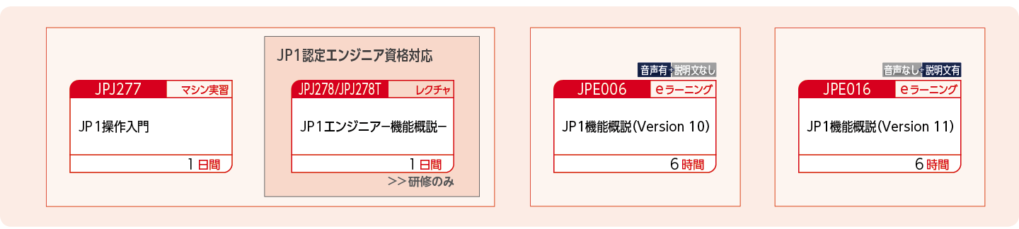 JP1の導入を検討する方のコースフロー