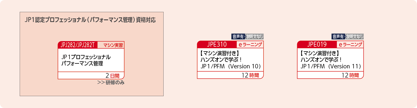 JP1パフォーマンス管理製品を使用したシステムを構築・運用する方のコースフロー