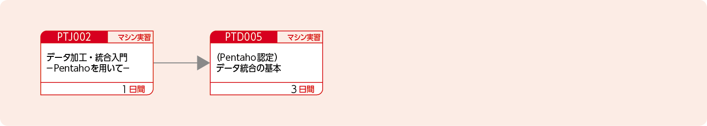 Pentahoを使用してデータ統合をしたい方のコースフロー