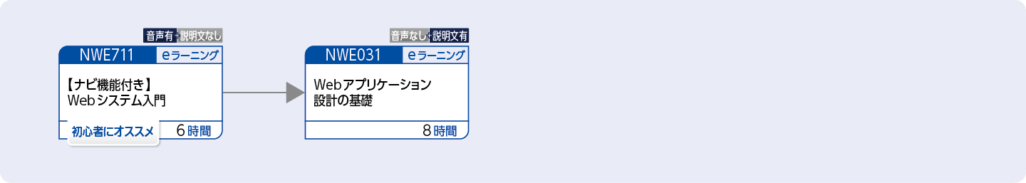 Webアプリケーションの開発技術について幅広く知りたい方のコースフロー