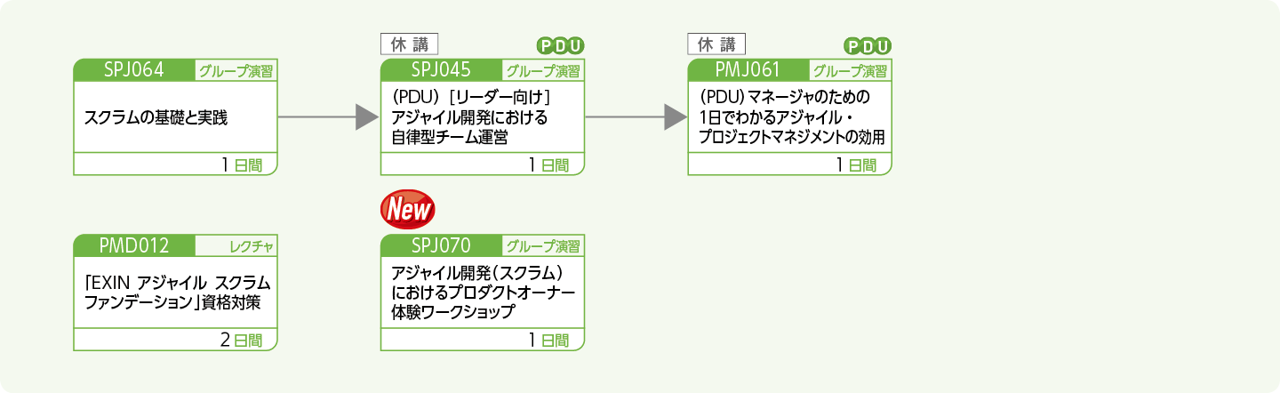 アジャイル開発に携わる方、関心のある方のコースフロー