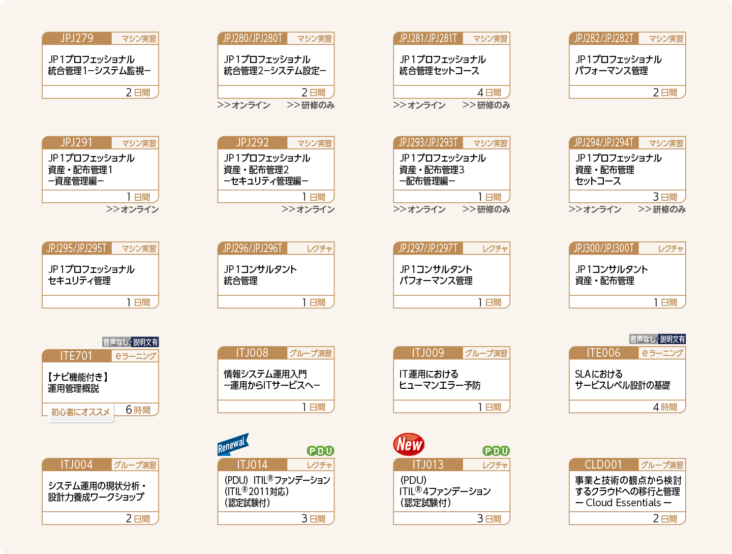 システム運用管理：内部統制を実現する各システムが正しく導入・運用されることを保証するために管理する：コースフロー