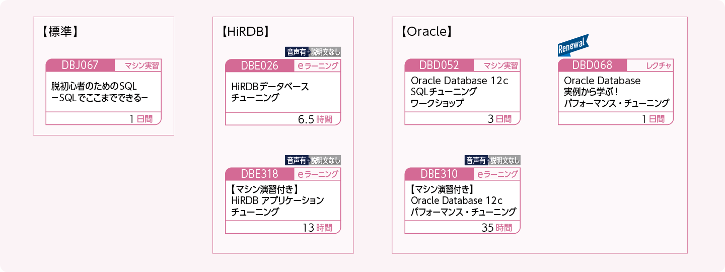 データベースのチューニング方法を修得したい方のコースフロー