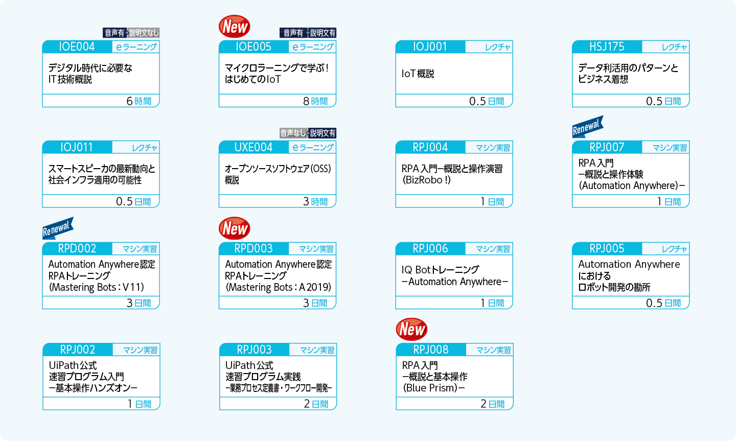 技術から着想する方のコースフロー