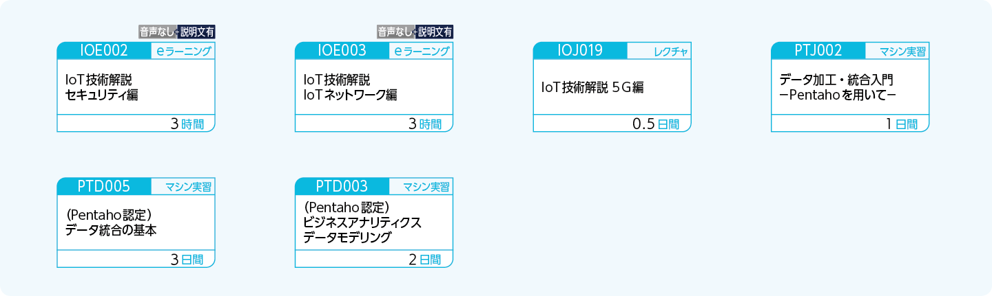 IoTなどからデータを収集し、クレンジング・統合・加工する技術を修得される方のコースフロー