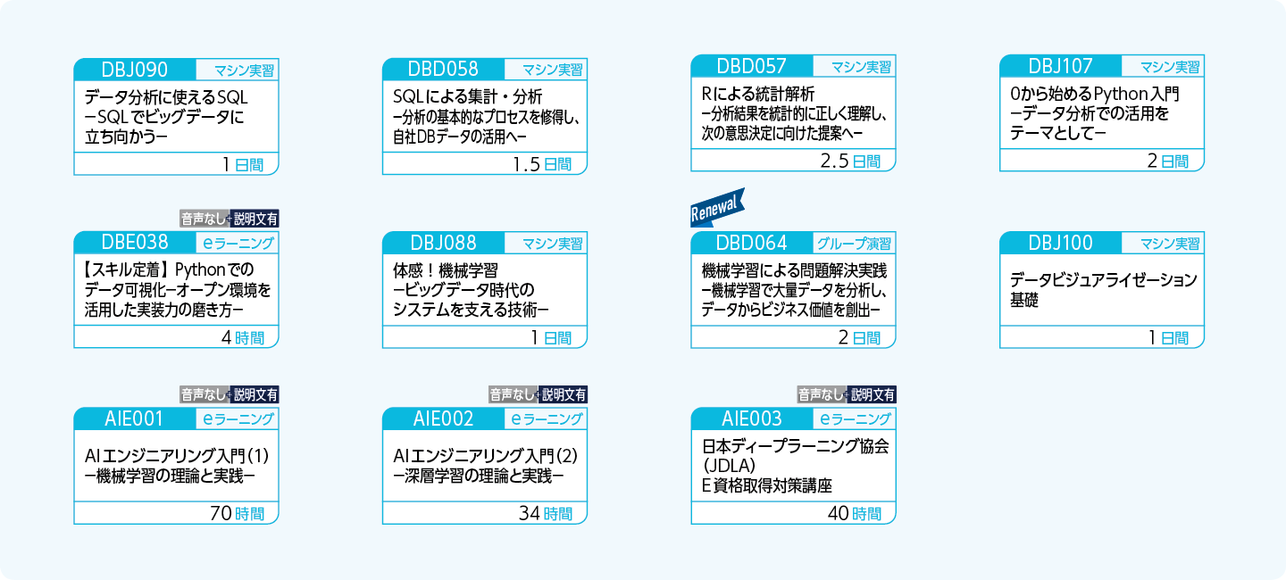 分析モデル構築のためのプログラミング技術を修得したい方のコースフロー