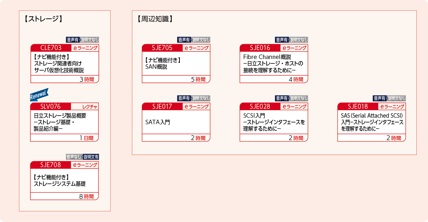 ストレージの基礎および周辺知識を知りたい方のコースフロー