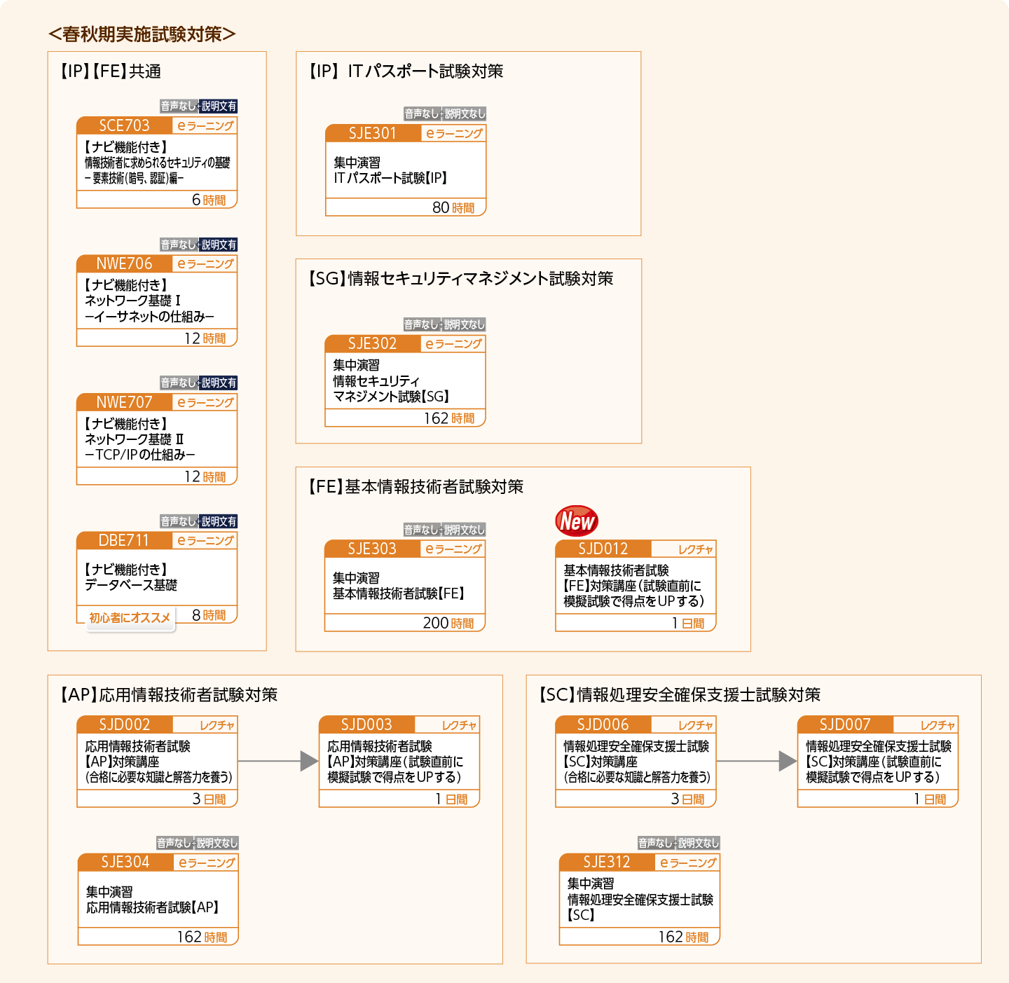 情報処理技術者試験の取得をめざす方のコースフロー＜春秋期実施試験対策＞