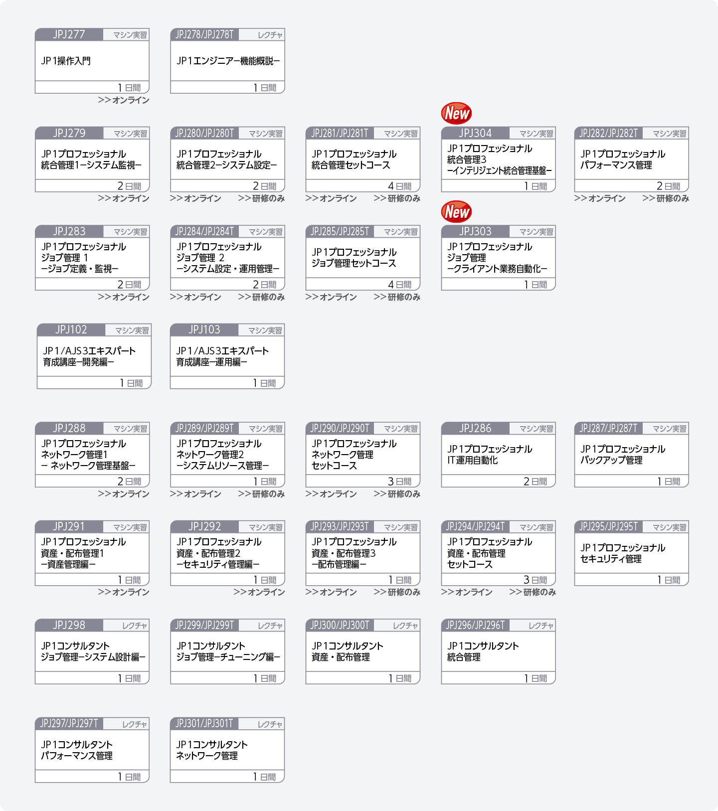 JP1を使用してシステムを運用管理する方のコースフロー