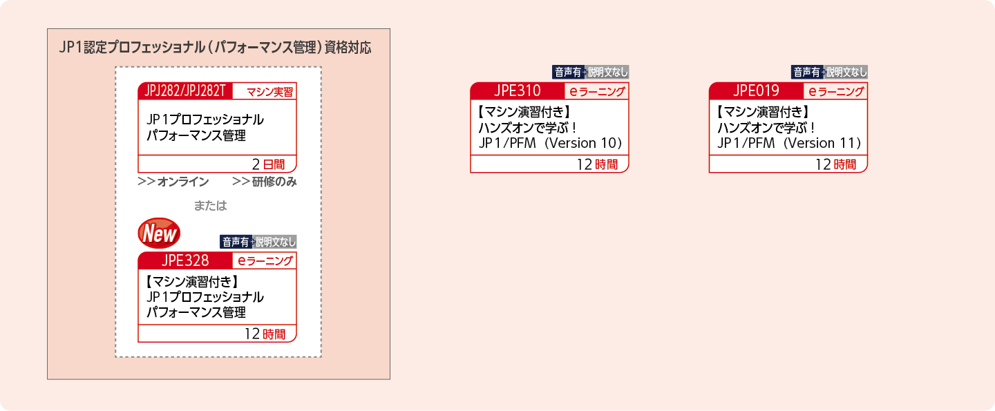 JP1パフォーマンス管理製品を使用したシステムを構築・運用する方のコースフロー