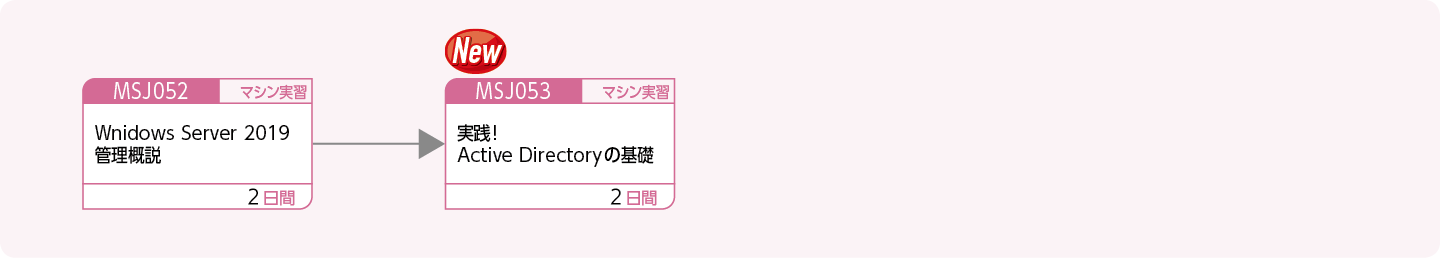 Windows Server 2019を使用してシステムを構築・運用・管理する方のコースフロー