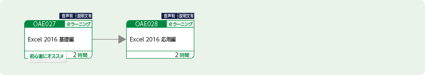 Excelを使用して表やグラフを作成する方のコースフロー