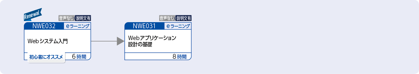 Webアプリケーションの開発技術について幅広く知りたい方のコースフロー