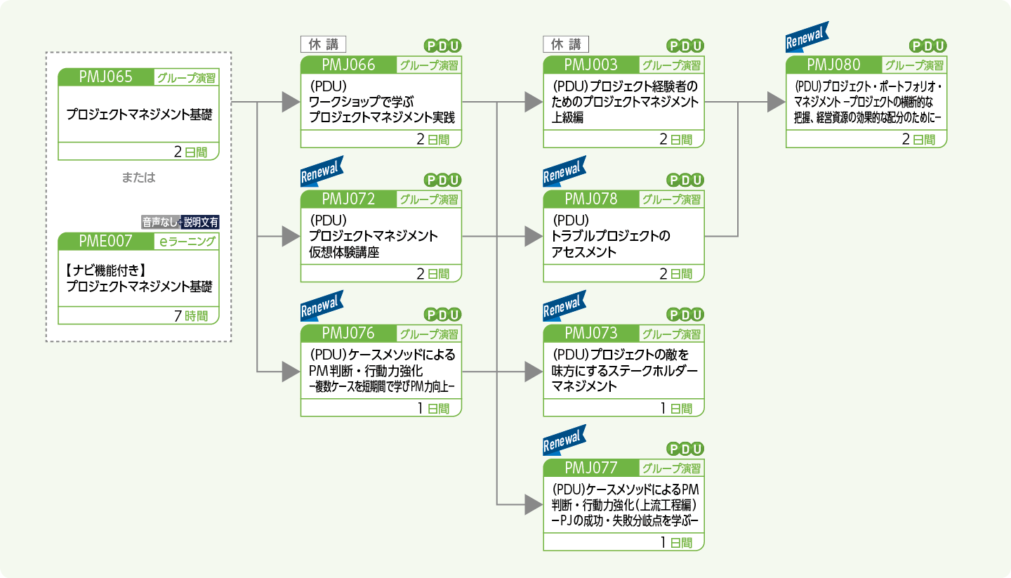 プロジェクトマネージャをめざす方のコースフロー