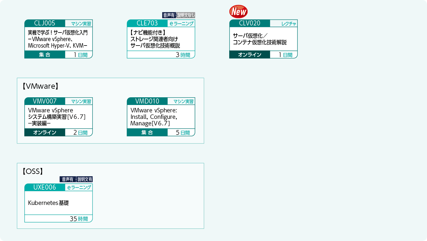 サーバ仮想化の基礎知識や技術を修得したい方のコースフロー