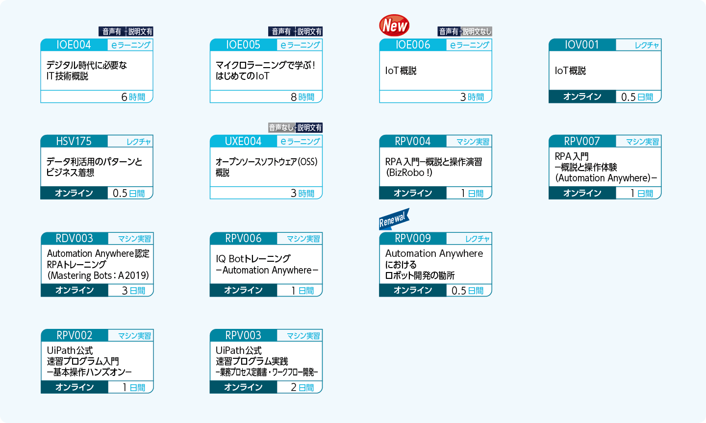 技術から着想する方のコースフロー