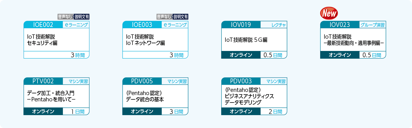 IoTなどからデータを収集し、クレンジング・統合・加工する技術を修得される方のコースフロー