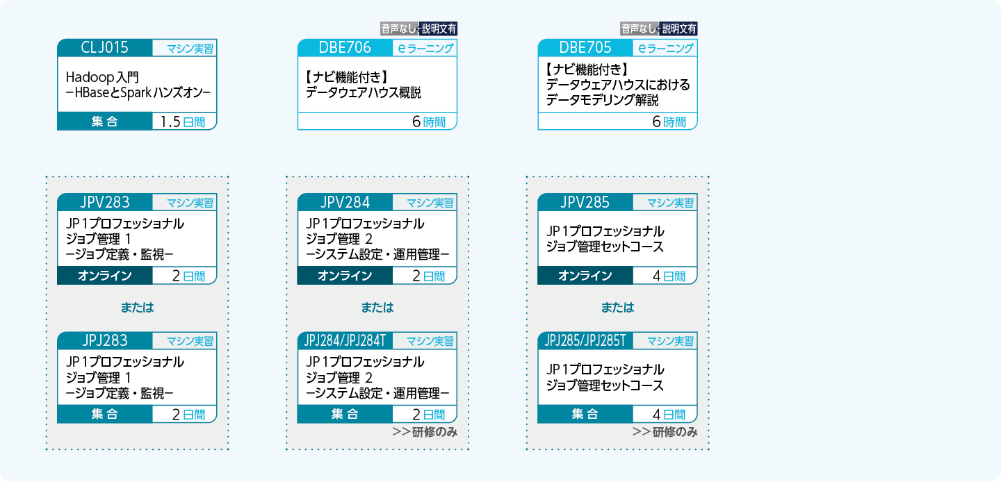 各種データを蓄積・活用する技術を取得される方のコースフロー