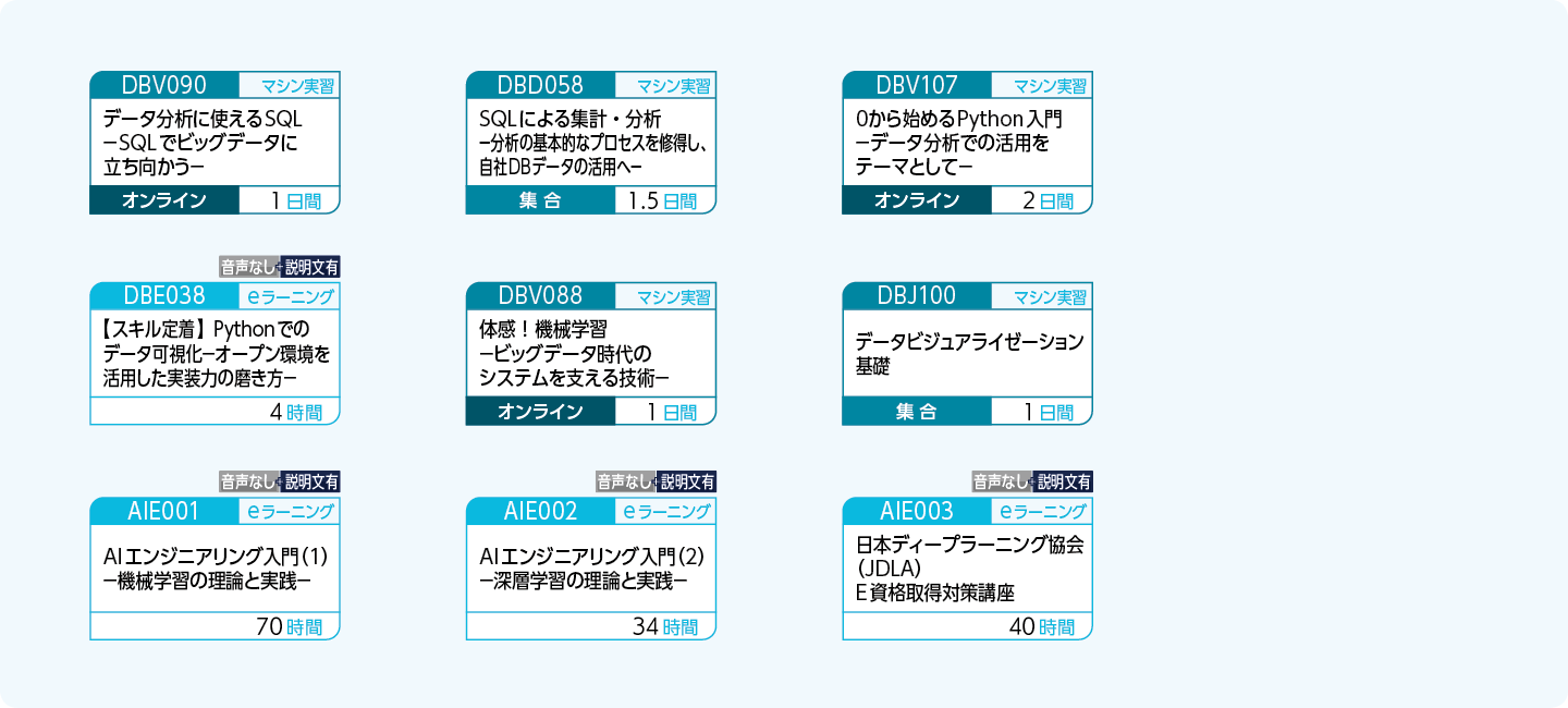 分析モデル構築のためのプログラミング技術を修得したい方のコースフロー