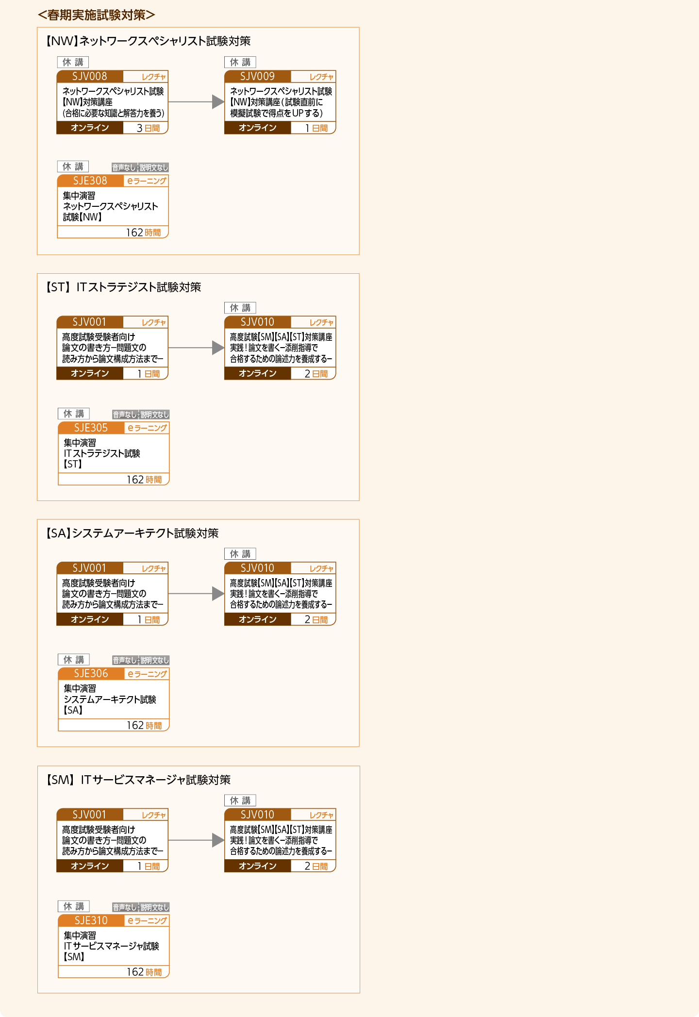 情報処理技術者試験の取得をめざす方のコースフロー＜春秋期実施試験対策＞