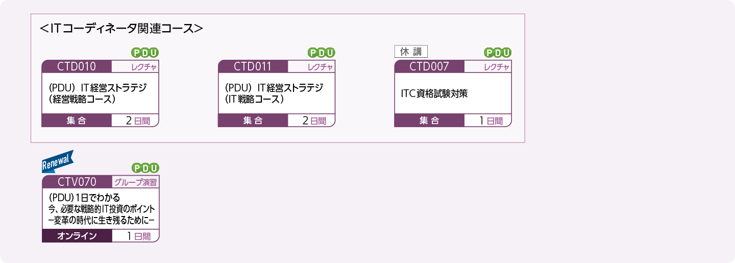 経営戦略／IT戦略の立案・強化をお考えの方のコースフロー