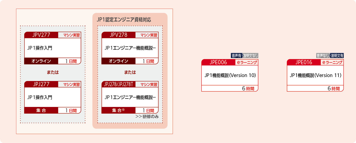 JP1の導入を検討する方のコースフロー