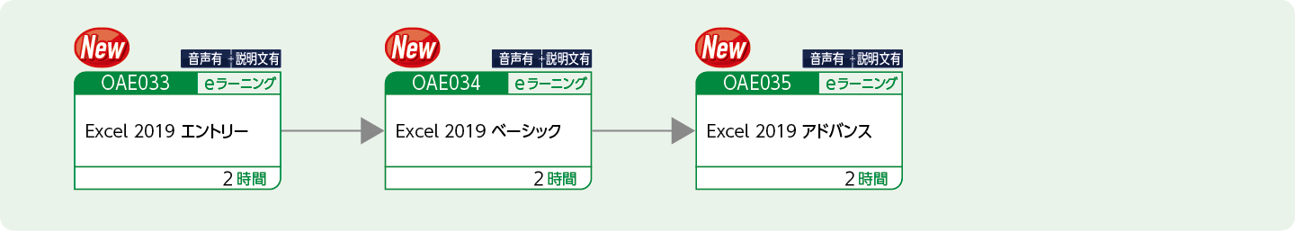 Excelを使用して表やグラフを作成する方のコースフロー