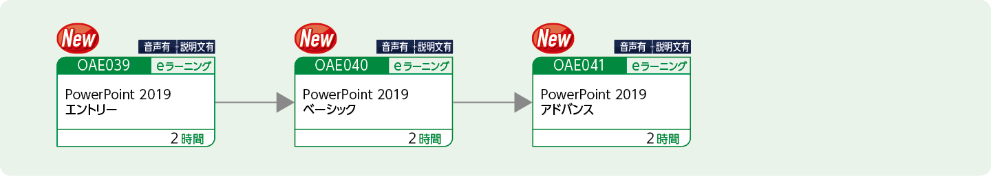 PowerPointを使用してプレゼンテーション資料を作成する方のコースフロー