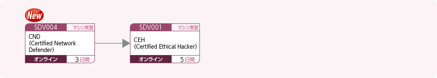 ホワイトハッカーをめざす方のコースフロー