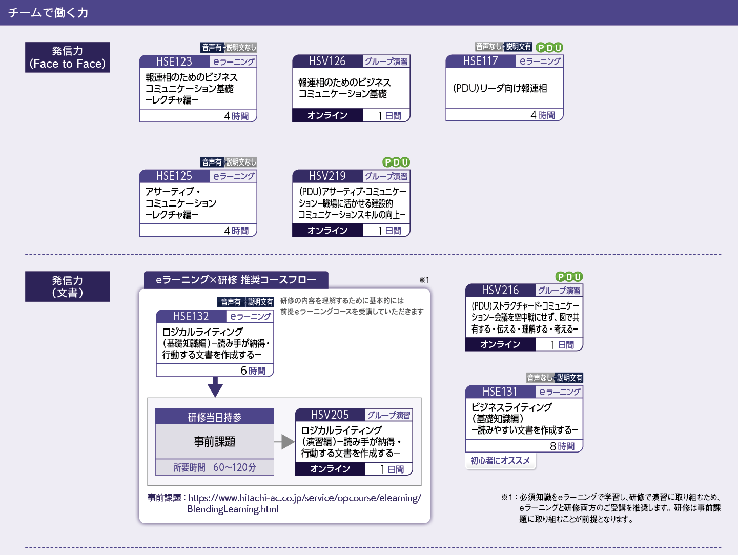 業務遂行力