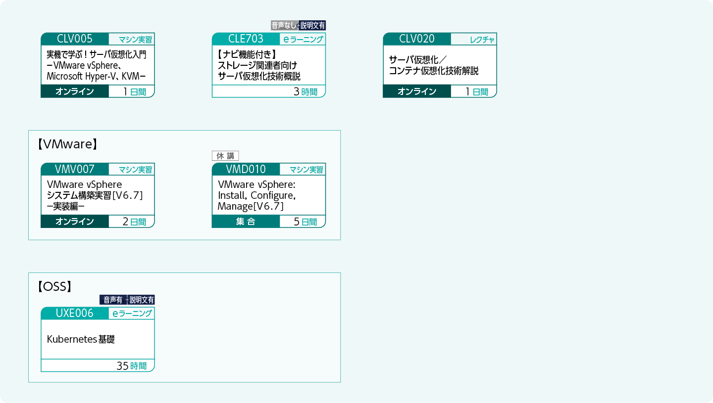 サーバ仮想化の基礎知識や技術を修得したい方のコースフロー