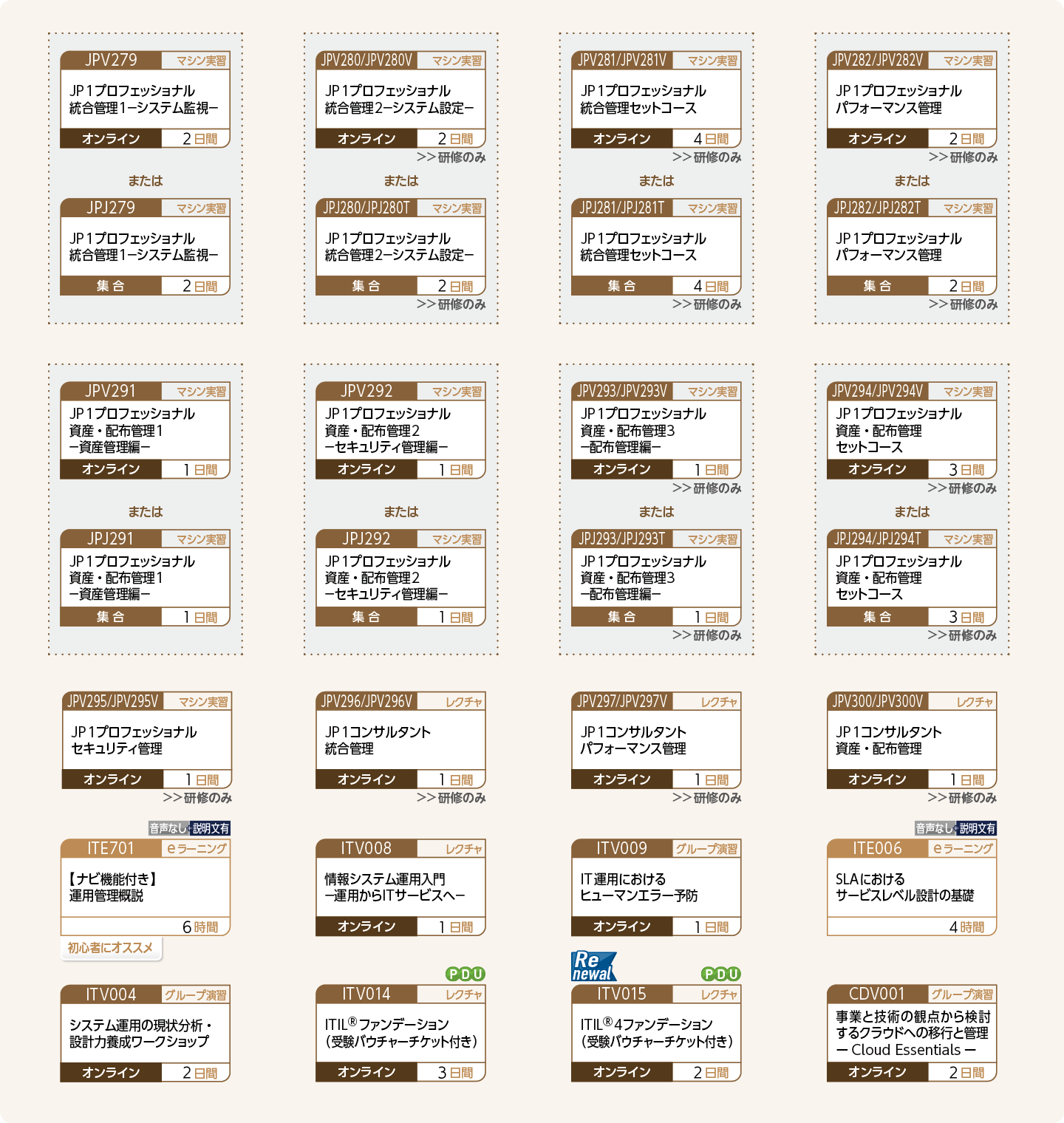 システム運用管理：内部統制を実現する各システムが正しく導入・運用されることを保証するために管理する：コースフロー