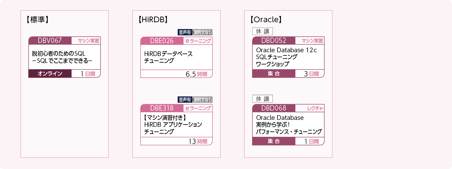 データベースのチューニング方法を修得したい方のコースフロー