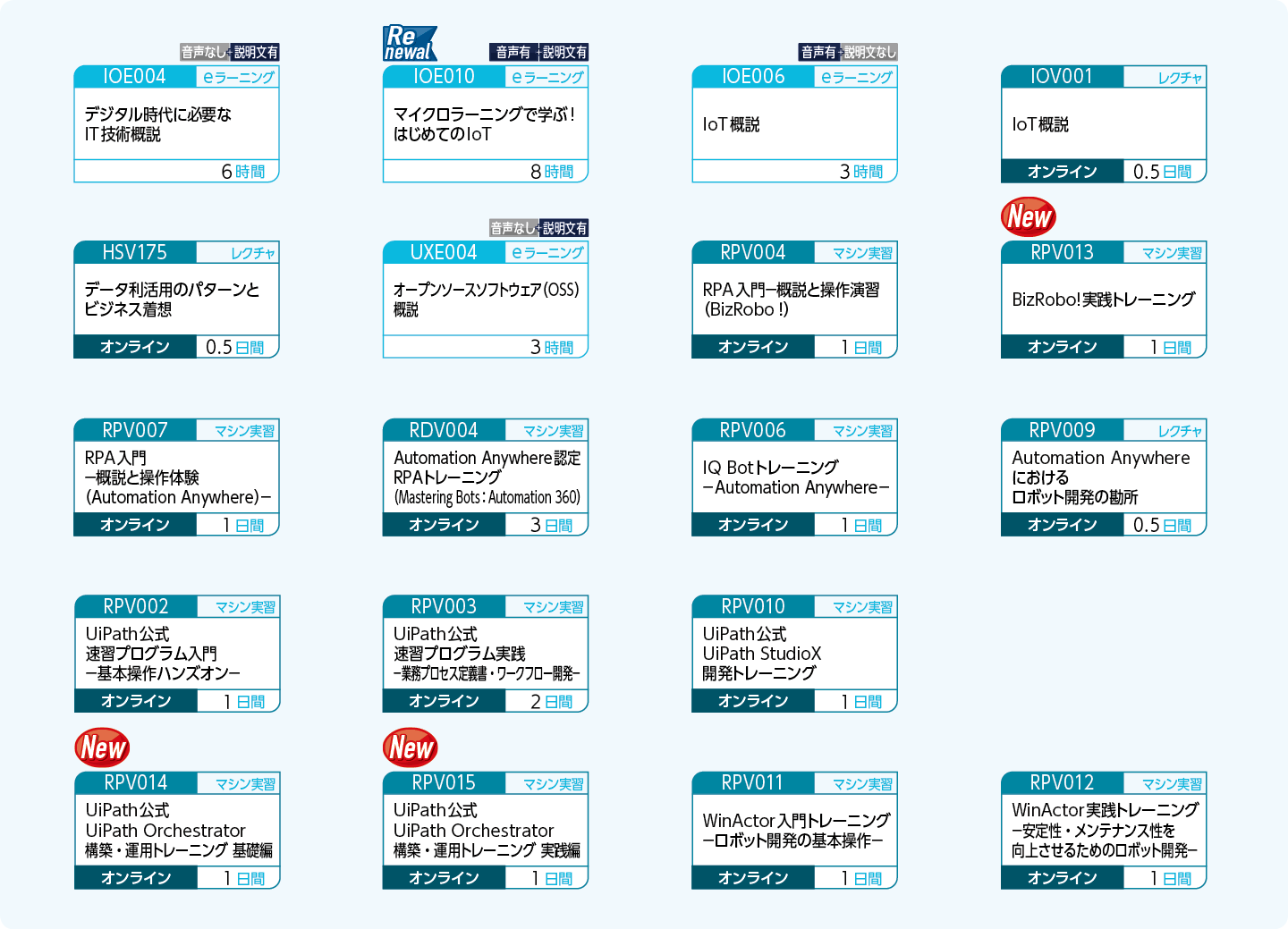 技術から着想する方のコースフロー