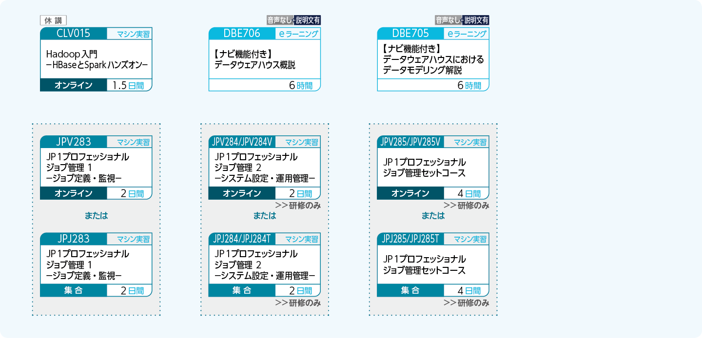 各種データを蓄積・活用する技術を取得される方のコースフロー