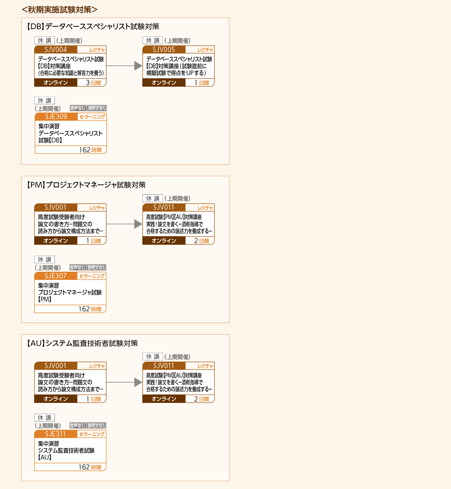 情報処理技術者試験の取得をめざす方のコースフロー＜春秋期実施試験対策＞