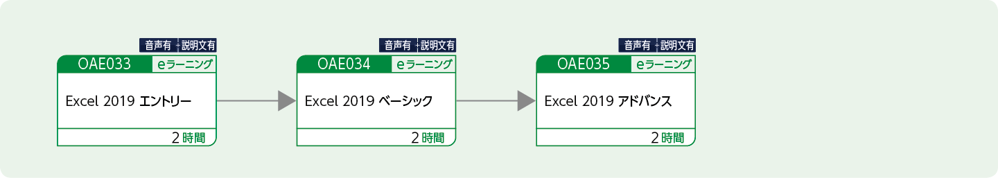 Excelを使用して表やグラフを作成する方のコースフロー