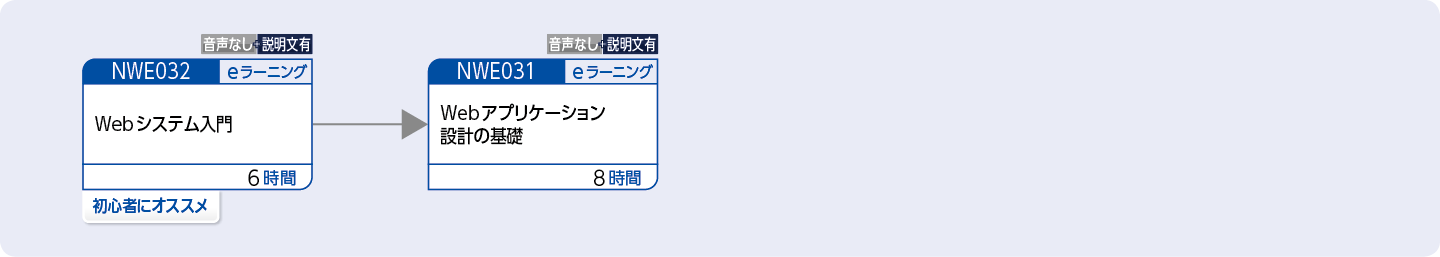 Webアプリケーションの開発技術について幅広く知りたい方のコースフロー