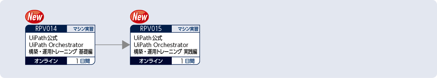 UiPath Orchestratorを使用してUiPath環境の一元管理を行う方