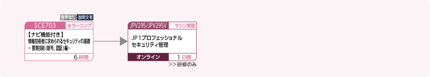 JP1セキュリティ管理製品を使用してシステムを構築・運用する方のコースフロー