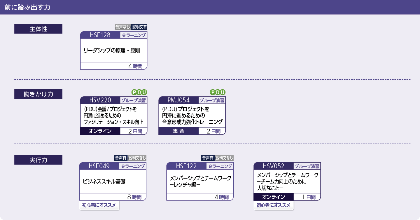 業務遂行力