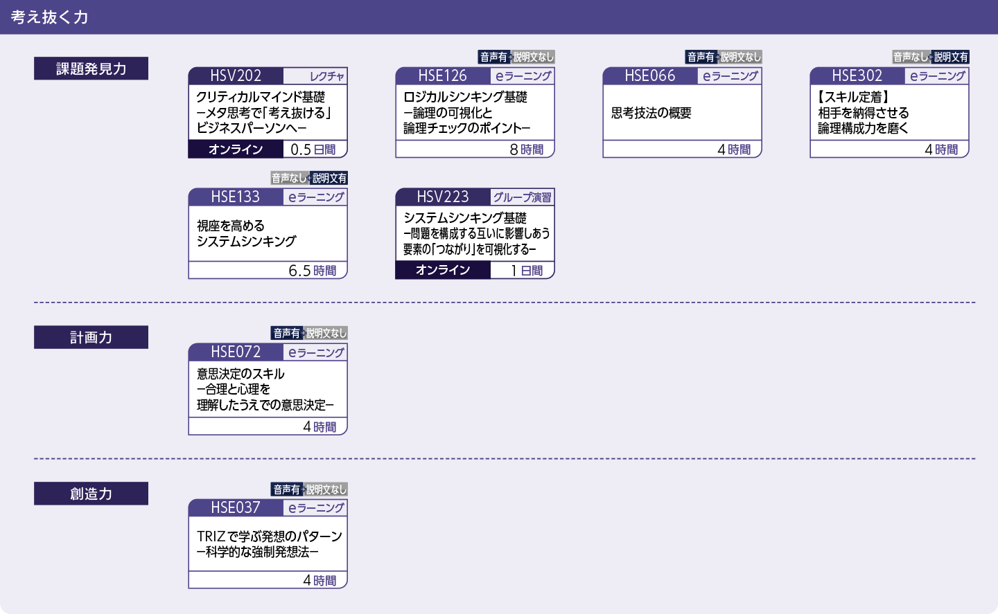 業務遂行力