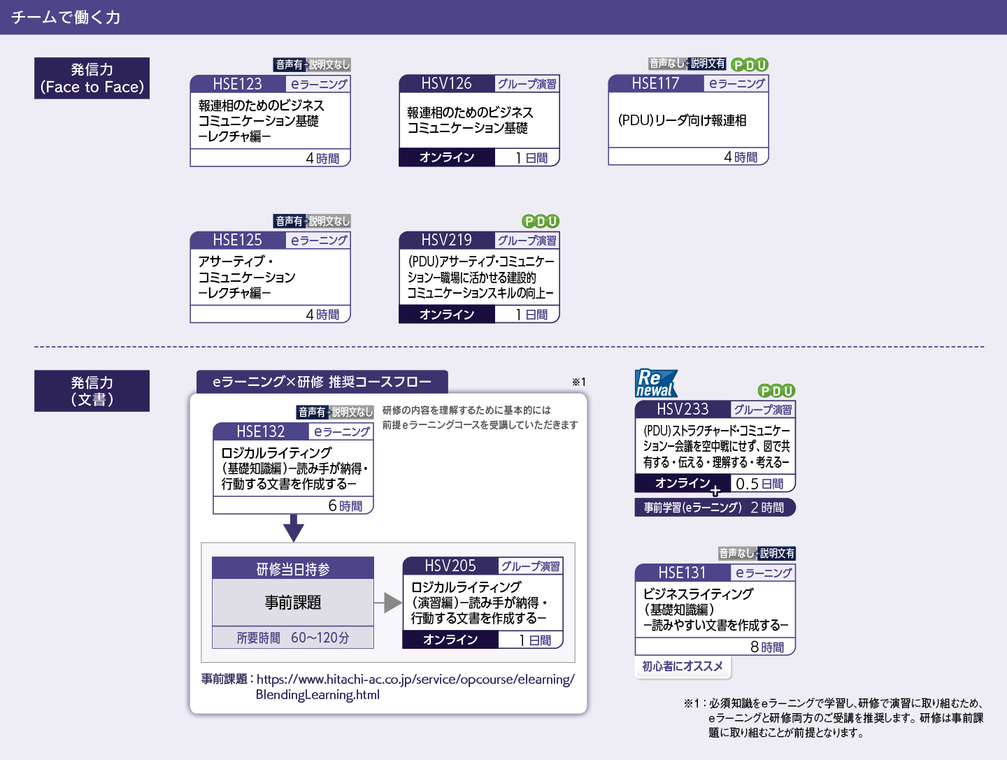 業務遂行力