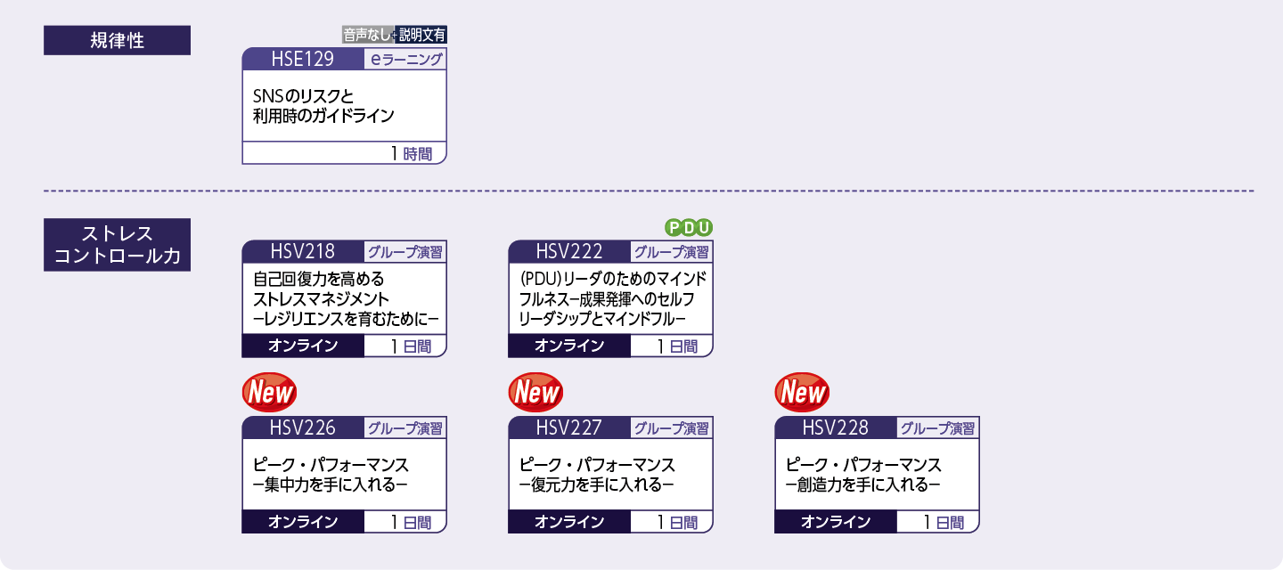 業務遂行力