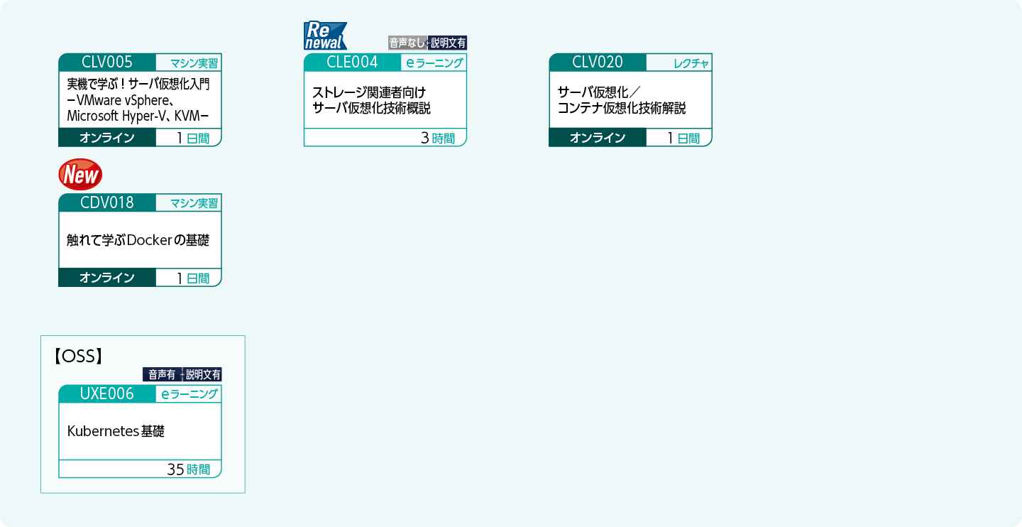 サーバ仮想化の基礎知識や技術を修得したい方のコースフロー