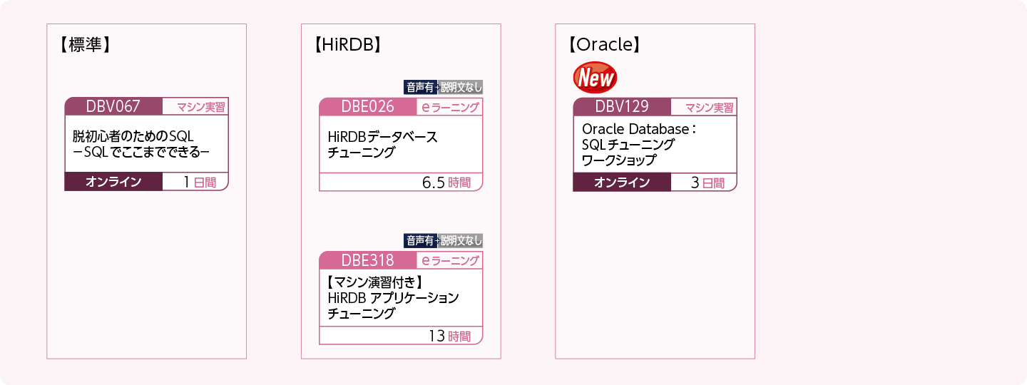 データベースのチューニング方法を修得したい方のコースフロー