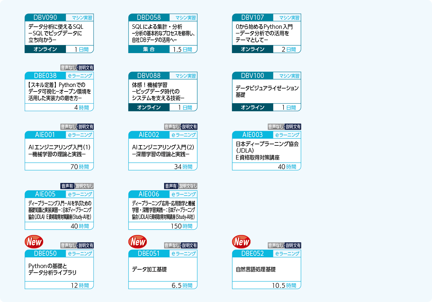 分析モデル構築のためのプログラミング技術を修得したい方のコースフロー