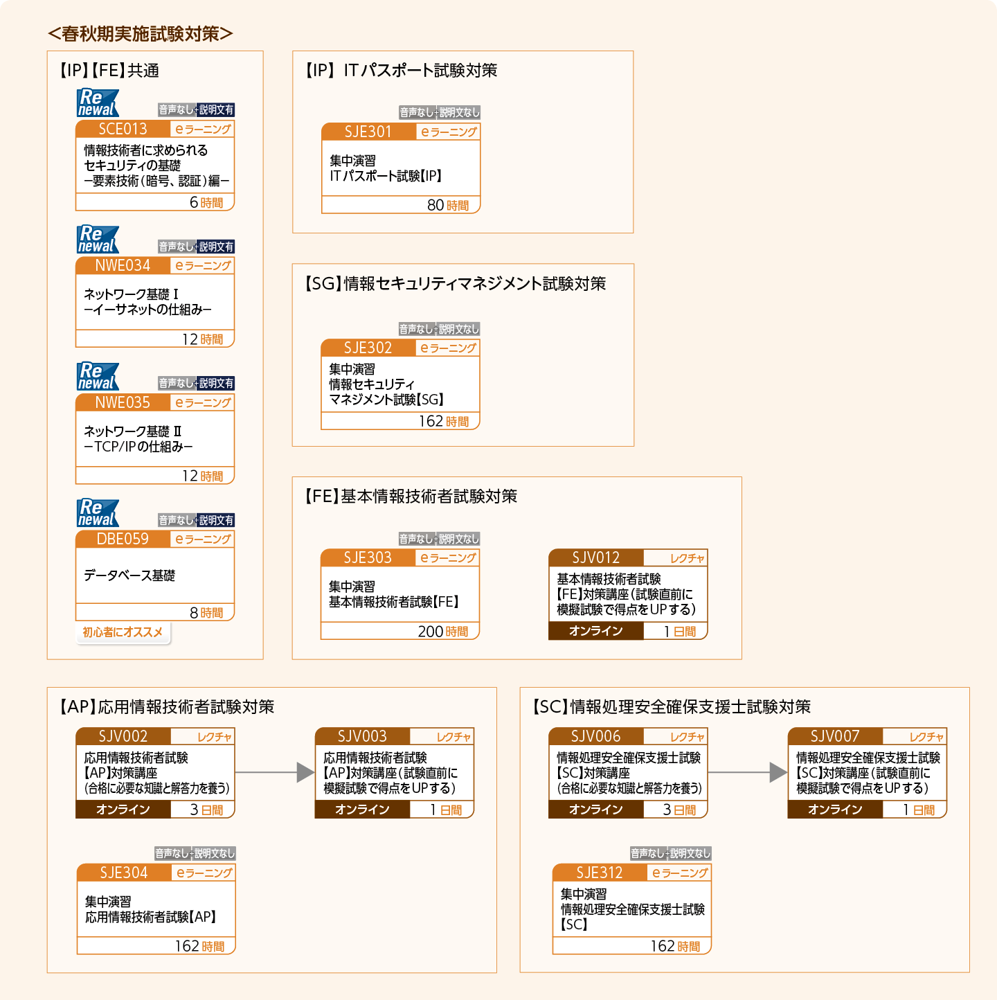 情報処理技術者試験の取得をめざす方のコースフロー＜春秋期実施試験対策＞