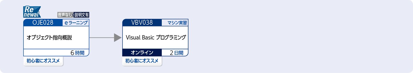 Visual Basic を使用してアプリケーションを開発する方のコースフロー